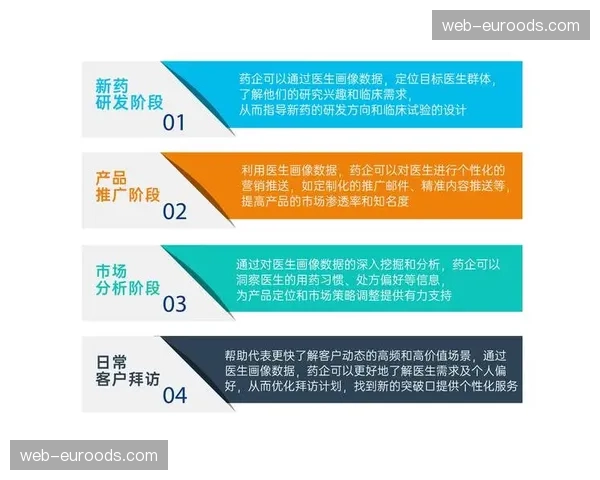 赞助体系正从简单的品牌露出向深度的用户数据运营方向进行战略演进